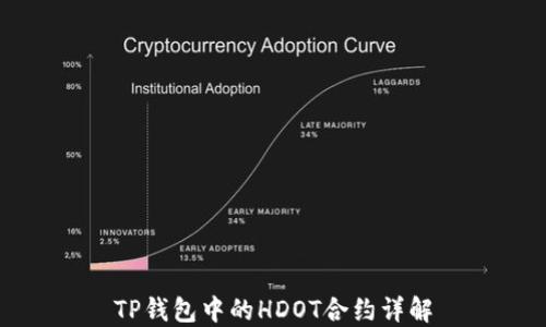 
TP钱包中的HDOT合约详解