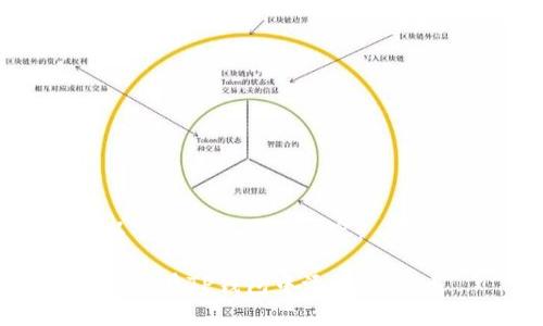 以下为您所需的内容：

如何在TP钱包中添加SHIB币