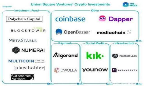   
在TP钱包中如何购买USDT？