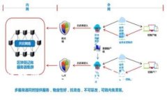 区块链行业知名公司名称