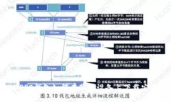 OPPO钱包如何在苹果设备上