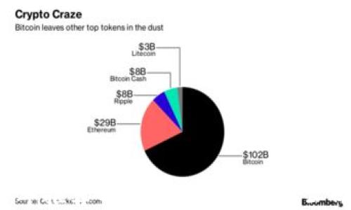 
2023年推荐的区块链APP开发公司汇总