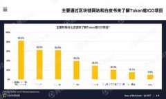 近期区块链消息汇总：新