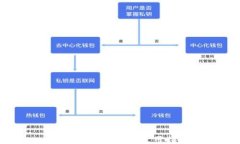 TP钱包批量转账使用指南