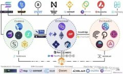 TP钱包支持的币种详解