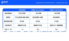 验证区块链真实有效性的
