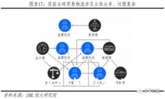: TP钱包转账方式解析：是