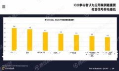 大学普及区块链专业全面
