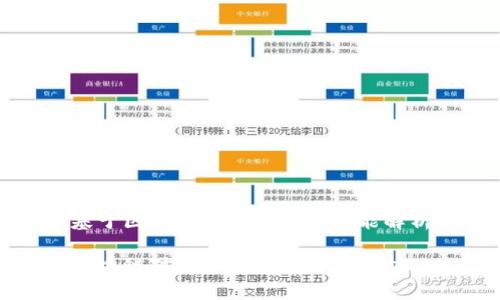 基于区块链技术的部门职能解析

区块链对接部门职能全面解析