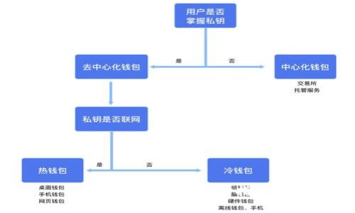 TP钱包连接和翻译指南