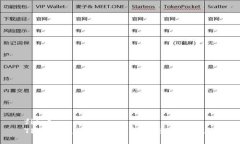 ficos  TP钱包无授权被盗：