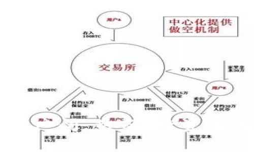    区块链隐形基金品牌全景分析  / 
 guanjianci  区块链, 隐形基金, 财务投资  /guanjianci 

什么是区块链隐形基金？
区块链隐形基金（Invisible Fund）是结合区块链技术和投资基金概念的一种新型金融工具。随着区块链技术的发展，它越来越多地被应用于金融、健康、供应链等多个行业。隐形基金的特点在于其运作机制的透明性和去中心化，投资者可以通过区块链跟踪资产的运作，避免中心化管理带来的一些风险。
隐形基金的运作通常依赖于智能合约，这种合约是自动执行的，有助于确保交易的公正性和安全性。而区块链技术本身通过分散账本和加密技术保障了数据的不可篡改和透明性，这使得投资者对资金的使用和运作情况有了更清晰的了解。

区块链隐形基金的主要品牌有哪些？
目前市场上的区块链隐形基金品牌繁多，其中一些较为知名的品牌包括：
ul
    listrongPantera Capital/strong：这是一家专注于区块链和数字货币投资的基金，其投资组合涵盖了多个领域，包括区块链技术、分散金融（DeFi）和 NFT 等。/li
    listrongDigital Currency Group (DCG)/strong：作为全球领先的区块链投资公司，DCG 旗下拥有诸多世界知名的区块链公司。/li
    listrongGrayscale Investments/strong：它是比特币和其他加密货币的投资管理公司，致力于为投资者提供接触数字货币的机会。/li
    listrongGalaxy Digital/strong：这是一家全球领先的数字资产管理和投资公司，专注于加密货币和区块链技术的各种投资机会。/li
    listrongPolychain Capital/strong：这是一家专注于区块链资产的对冲基金，以投资于有潜力的区块链项目而闻名。/li
/ul

区块链隐形基金的优势是什么？
区块链隐形基金提供了一些传统基金所没有的优势：
ul
    listrong透明性：/strong通过区块链，所有交易和资金流动可以实时公开，确保投资者对资金用途的了解。/li
    listrong安全性：/strong区块链的去中心化和加密技术减少了被攻击和篡改的风险，保障了投资者资金的安全。/li
    listrong流动性：/strong与传统基金相比，很多区块链投资产品提供了更高的流动性，投资者可以更灵活地进行资金调配。/li
    listrong创新性：/strong区块链和加密货币本身就处于一个快速发展的领域，隐形基金可以更快速地跟进最新的投资机会，进行创新投资。/li
/ul

投资者在选择区块链隐形基金时应该关注哪些因素？
对于投资者来说，选择合适的区块链隐形基金至关重要。考虑因素包括：
ul
    listrong基金管理团队：/strong研究基金管理人的背景和经验，判断其能力和信誉。/li
    listrong投资策略：/strong不同的隐形基金有着不同的投资策略，投资者需明确自身需求，选择适合的策略。/li
    listrong费率结构：/strong了解基金的管理费、业绩提成等费用，确保其在合理范围之内。/li
    listrong历史业绩：/strong研究基金的历史表现，判断其在市场波动中的抗风险能力。/li
/ul

区块链隐形基金在未来的发展趋势是什么？
区块链隐形基金的未来发展趋势值得关注：
ul
    listrong监管合规：/strong随着行业的发展，未来可能会有更多的监管政策出台，进一步保障投资者的权益。/li
    listrong市场需求增长：/strong随着大众对区块链和数字货币的认知提高，隐形基金的市场需求预计将逐步上升。/li
    listrong技术进步：/strong区块链技术的不断创新将为隐形基金提供更多的投资机会和提升投资效率。/li
    listrong全球化趋势：/strong区块链的本质使其具有全球性，未来隐形基金将更加容易实现全球投资配置。/li
/ul

区块链隐形基金面临的挑战有哪些？
虽然区块链隐形基金存在许多优势，但也面临诸多挑战：
ul
    listrong监管风险：/strong许多国家对加密货币和区块链投资持谨慎态度，未来的监管政策可能会影响隐形基金的运营。/li
    listrong市场波动：/strong数字货币的市场波动性高，投资者可能面临较大的亏损风险。/li
    listrong技术风险：/strong区块链技术本身还在发展中，技术缺陷或漏洞可能导致资金损失。/li
    listrong认知障碍：/strong仍有许多投资者对区块链和数字货币缺乏深入理解，可能会错失良机。/li
/ul

通过以上分析，我们了解到区块链隐形基金在当前投资市场中的现状及探索潜力。随着技术不断进步和市场需求的提高，隐形基金的发展前景广阔。然而，投资者在选择和投资时需要审慎评估各种因素，以便在这充满机遇与挑战的新领域中作出明智的选择。