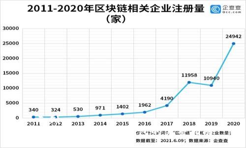 示例：  
狗狗币提现到TP钱包的完整指南