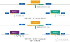 如何在TP钱包中查询特定币