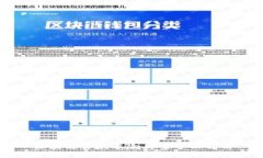 区块链贷款风险类型全面