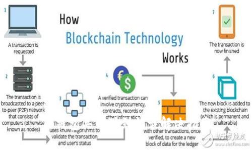 TP钱包买币遇到错误解决指南