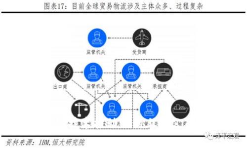 区块链技术推动下的上市公司盘点