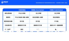 区块链技术的日常应用及