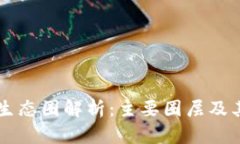 区块链生态圈解析：主要
