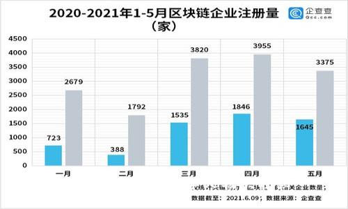 区块链领域的领军人物大揭秘