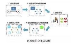 TRX交易所与TP钱包详解：如何安全有效地管理你的
