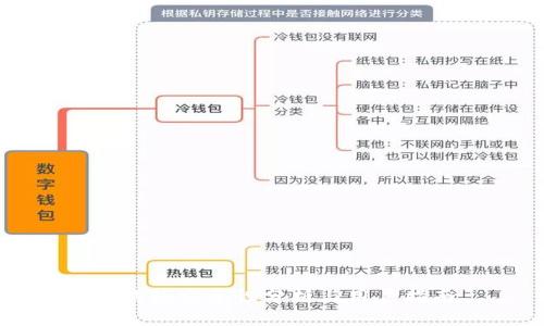TP钱包安全性分析与用户指南