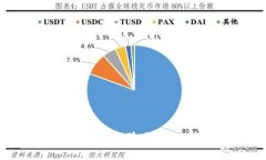 支付宝tp钱包风险分析及应对策略