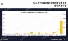 BitKeep钱包导入其他钱包的教程