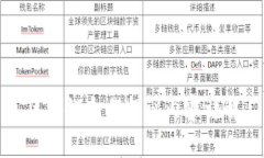区块链合作提议内容详解