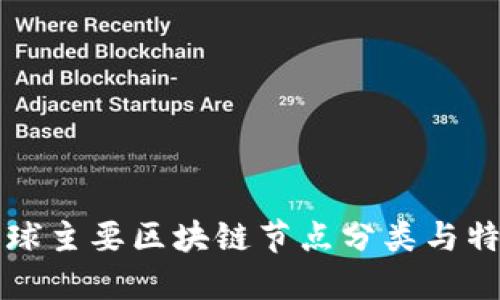 全球主要区块链节点分类与特点