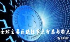全球主要区块链节点分类与特点