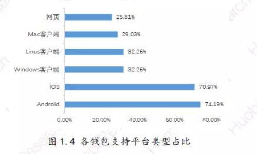 区块链发币的类型与应用解析