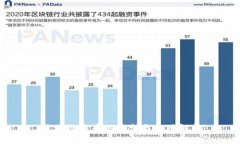 区块链发币的类型与应用解析
