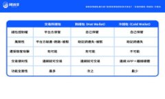  TP钱包如何修改转入地址