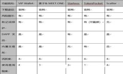 易拍全球区块链平台详解与分析