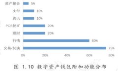 钱包助记词填写格式详解