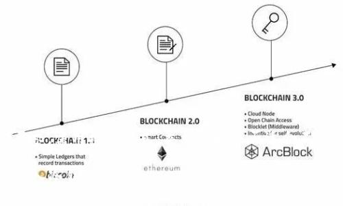 格式不符合要求，需用标签格式。类型选择是否适合不符合官方要求

TP钱包如何导入冷钱包