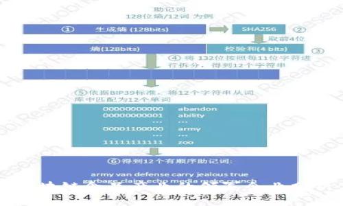 区块链食品产业的领军企业分析