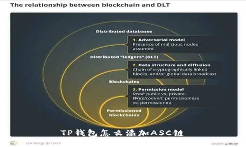 TP钱包怎么添加ASC链