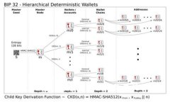 TP钱包账号密码安全及操作