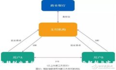 TP钱包转到交易所选择什么