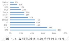 2023年区块链受益股龙头详