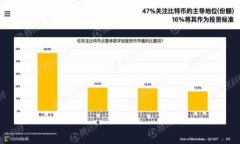 biao ti/biao ti区块链的分类及其类型解析/biao ti区块