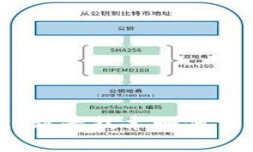 区块链的财富管理：新兴技术如何重塑投资与资产管理