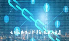  云南区块链社群详解：现