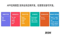 上市公司区块链布局现状