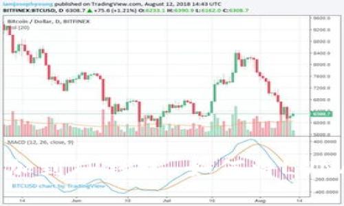 如何将LUNA公链添加到TP钱包 如何将LUNA公链添加到TP钱包