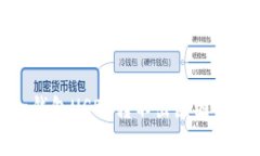 tp钱包USDT转不出原因详解