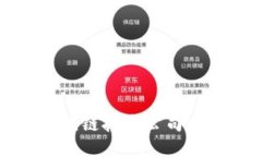 安宁区块链技术公司全面