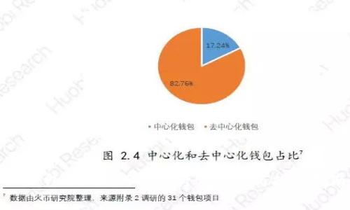 TP钱包BSC发行的币行情分析与投资指南